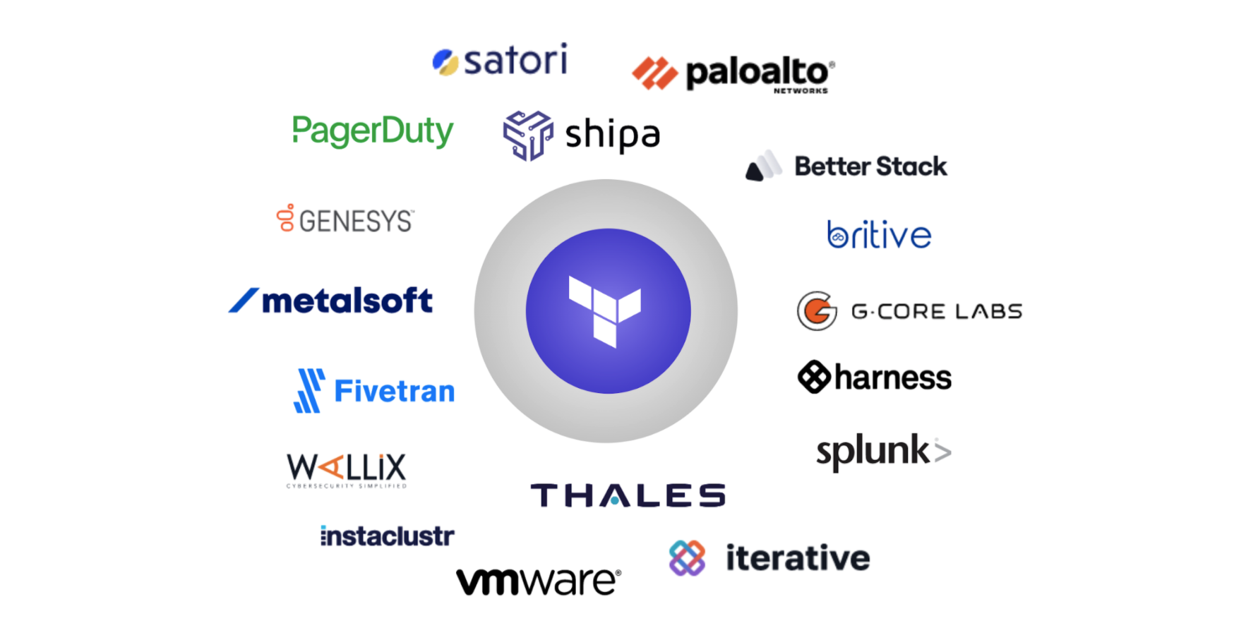 PagerDuty, Palo Alto Networks, and Splunk Among New Verified Terraform Providers