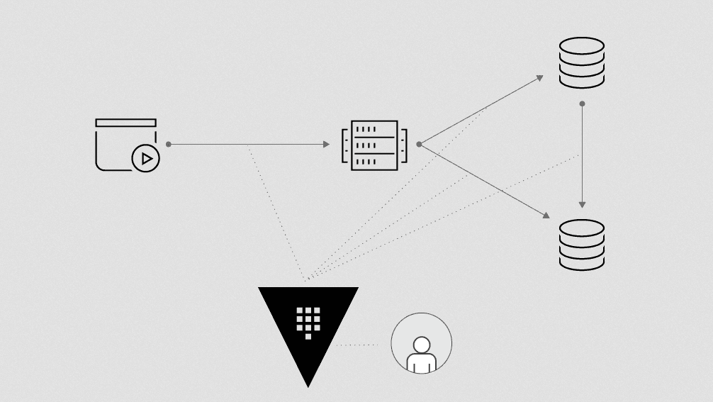 Vault identity diagram