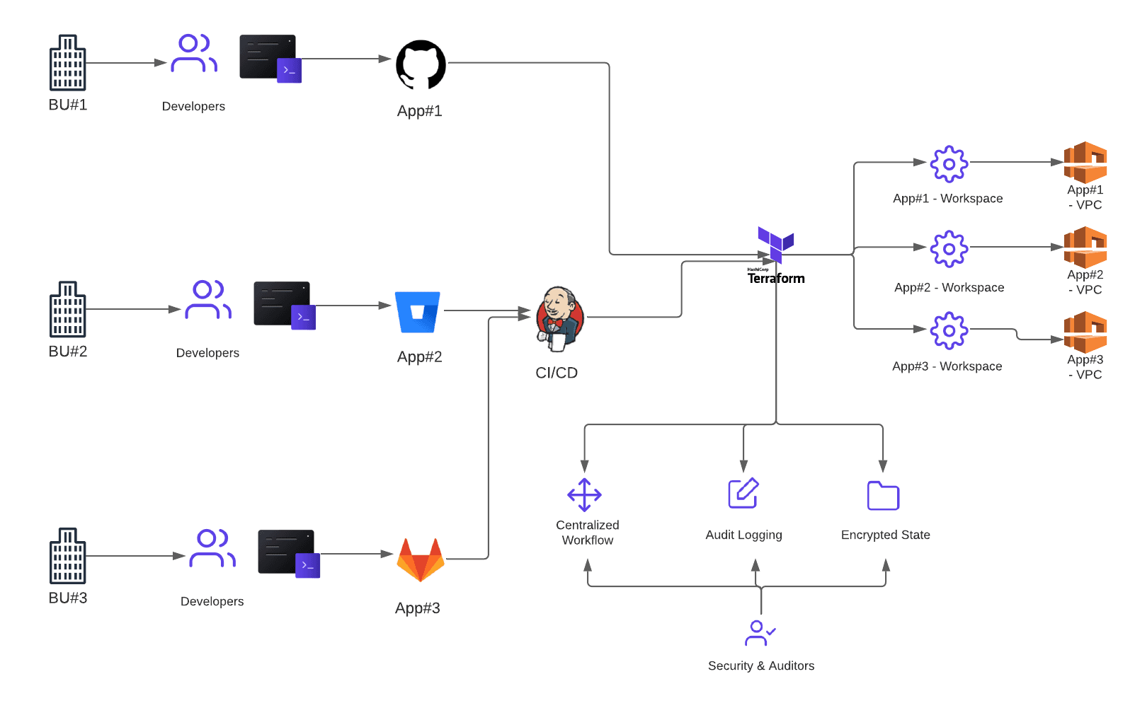 Terraform (HashiCorp)  Release lifecycle & end-of-life (Eol) overview