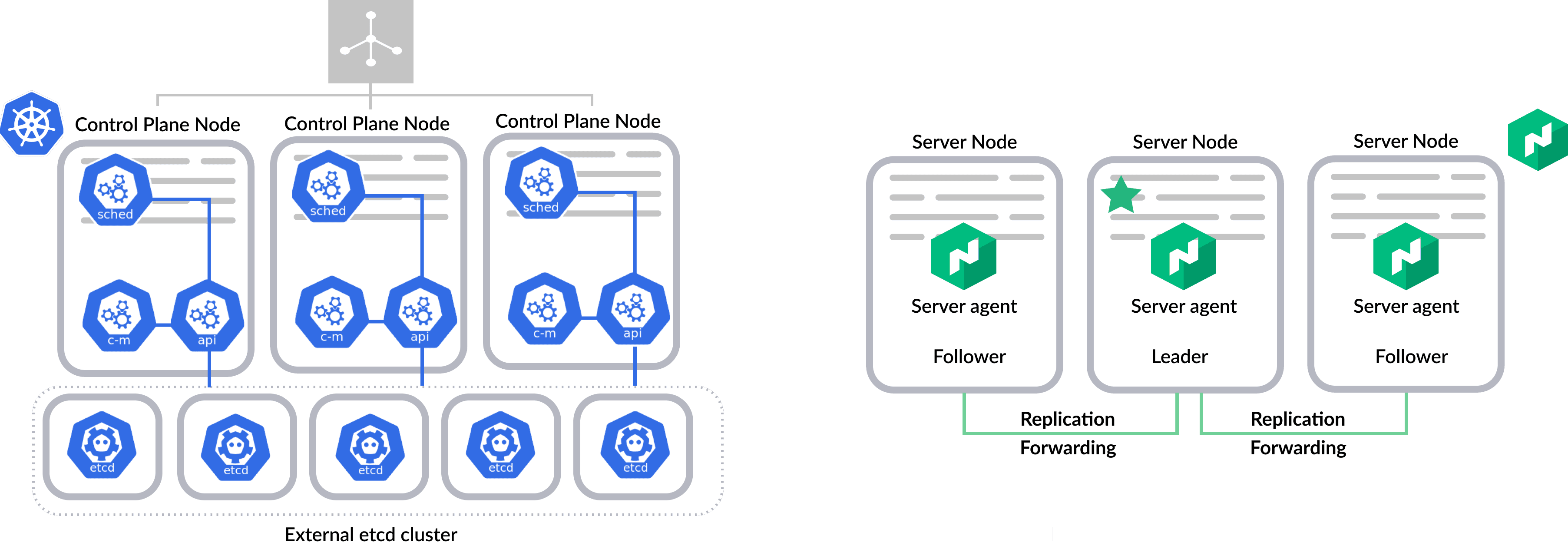K8s external etcd cluster vs Nomad cluster