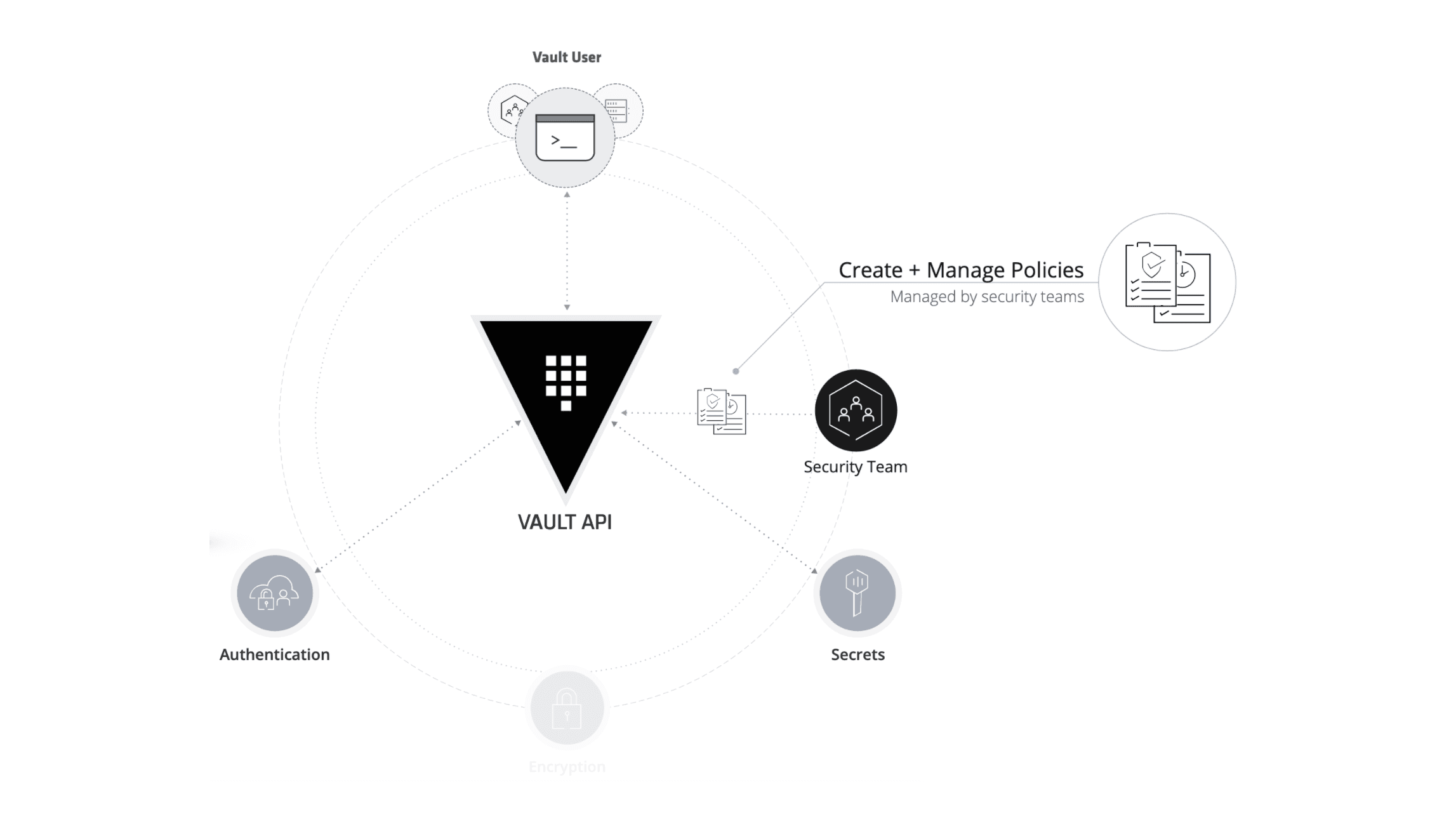 Introducing the Hashport SDK. The Hashport SDK allows dApps to…, by  hashport, Coinmonks