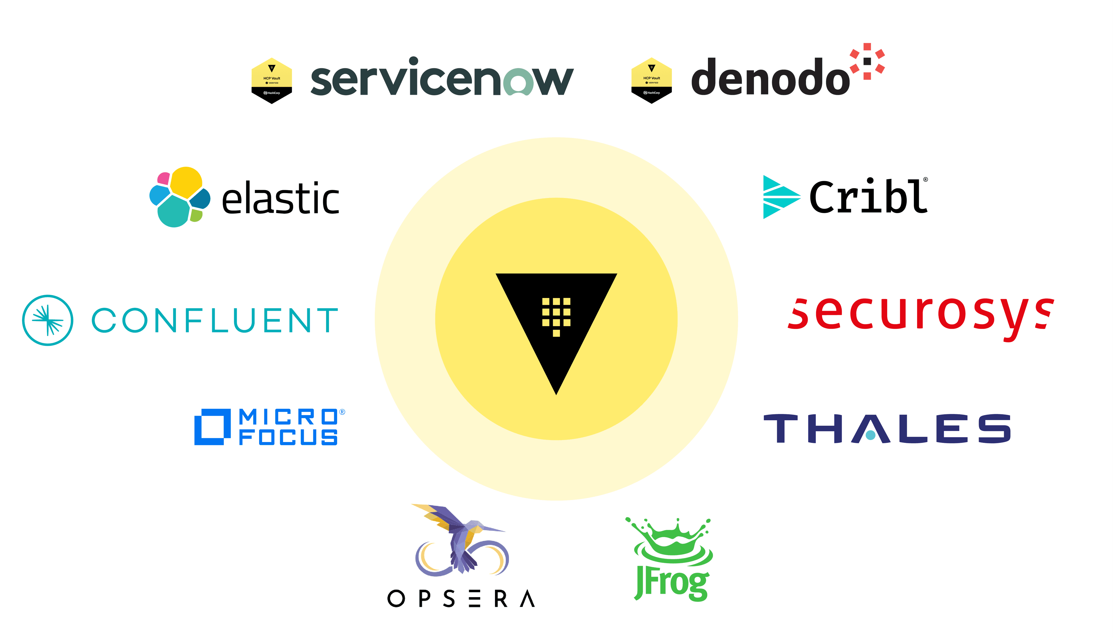 Confluent, JFrog, and ServiceNow Integrations Highlight Additions to the Vault Ecosystem