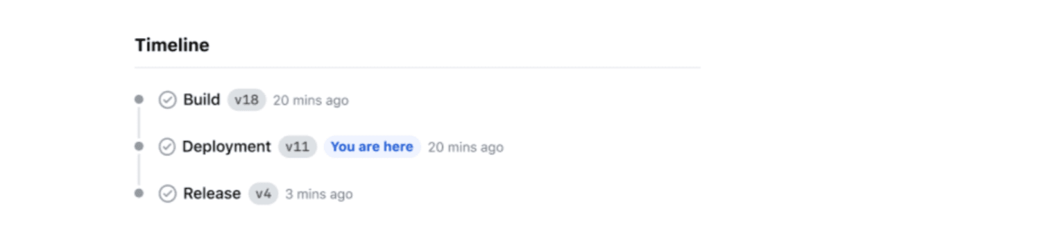 Timeline view