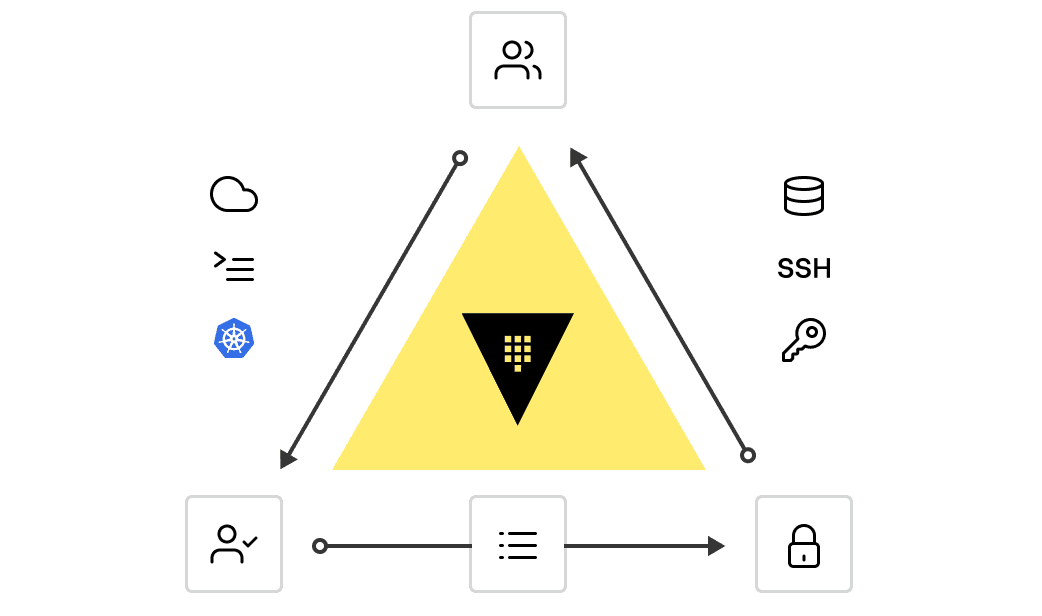 HashiCorp Vault