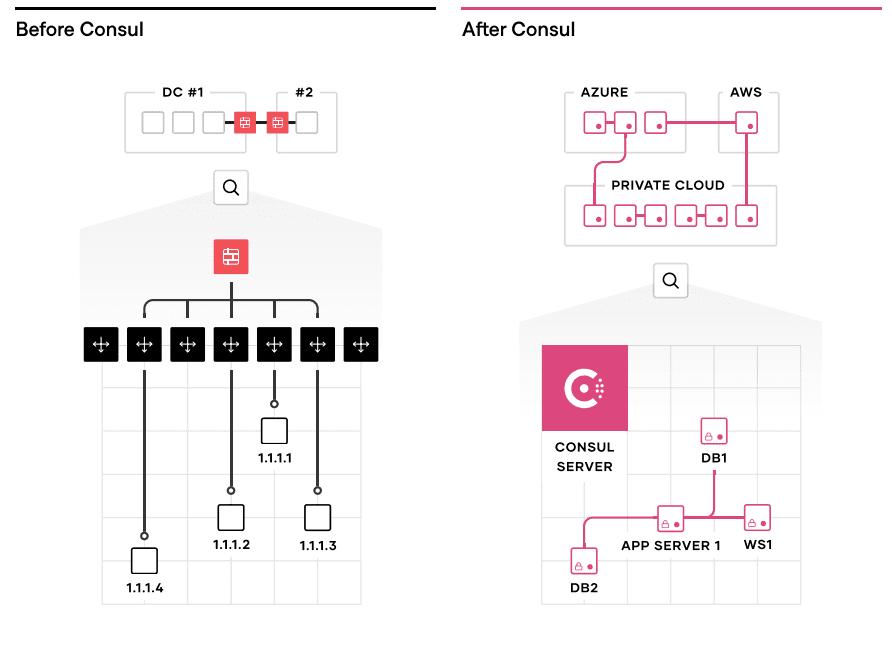 consul