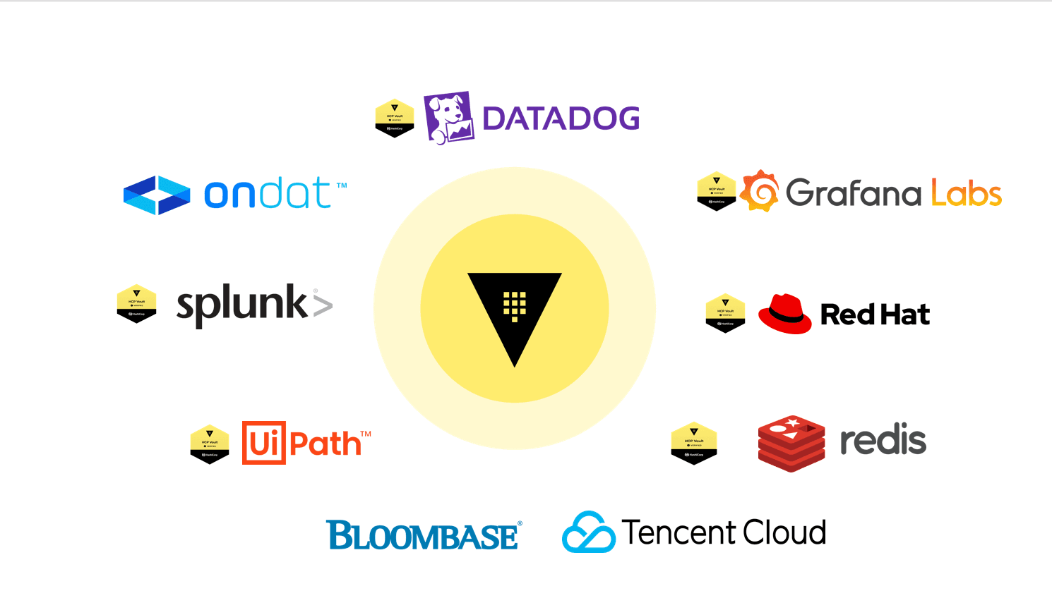 Vault integration vendors