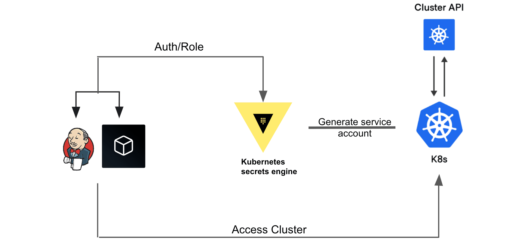 Compare HashiCorp Vault vs. passbolt