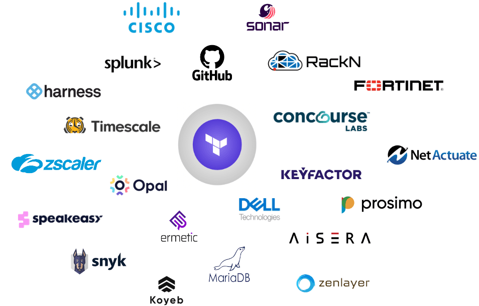 Terraform quarterly integrations q1 2023