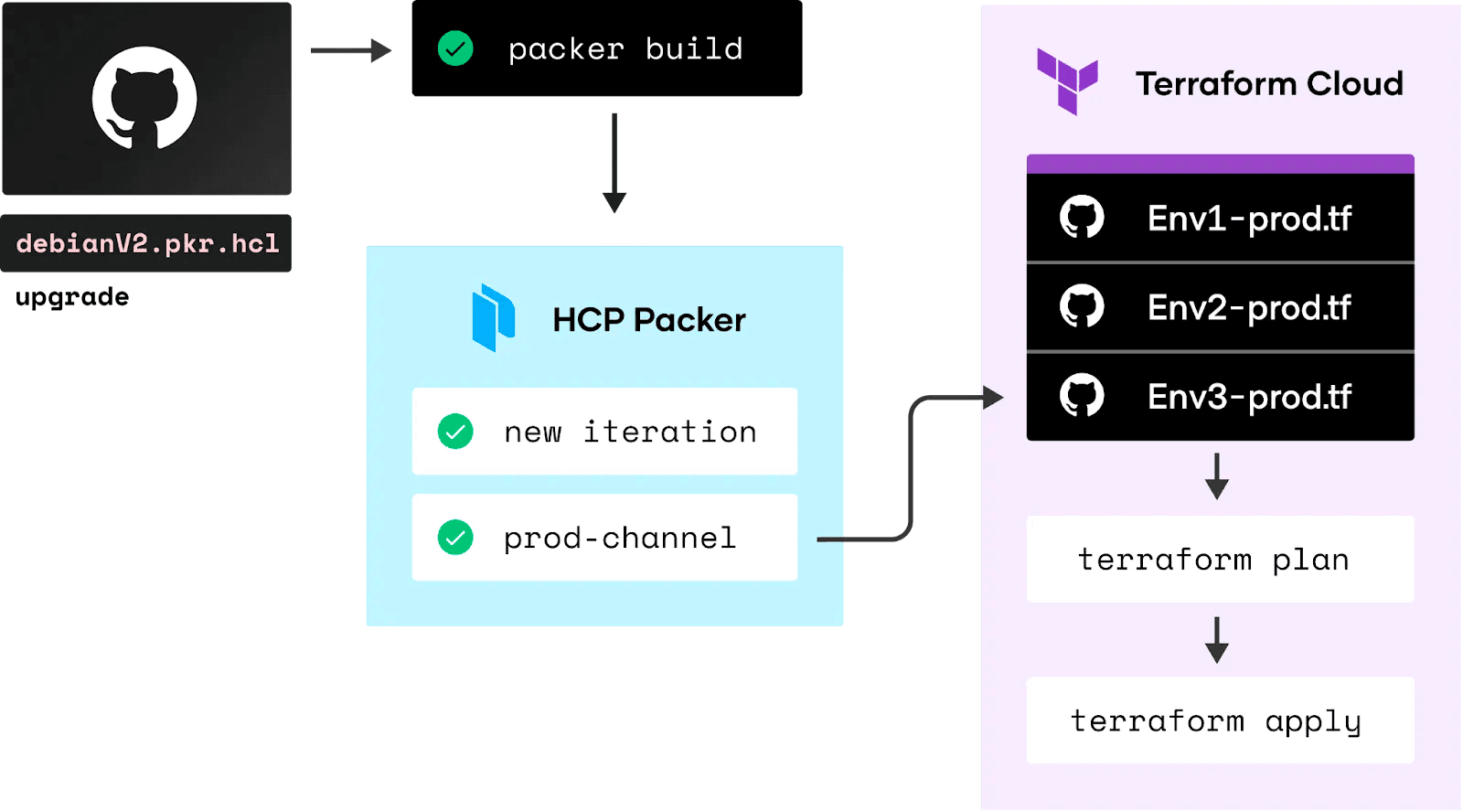 Terraform (HashiCorp)  Release lifecycle & end-of-life (Eol) overview