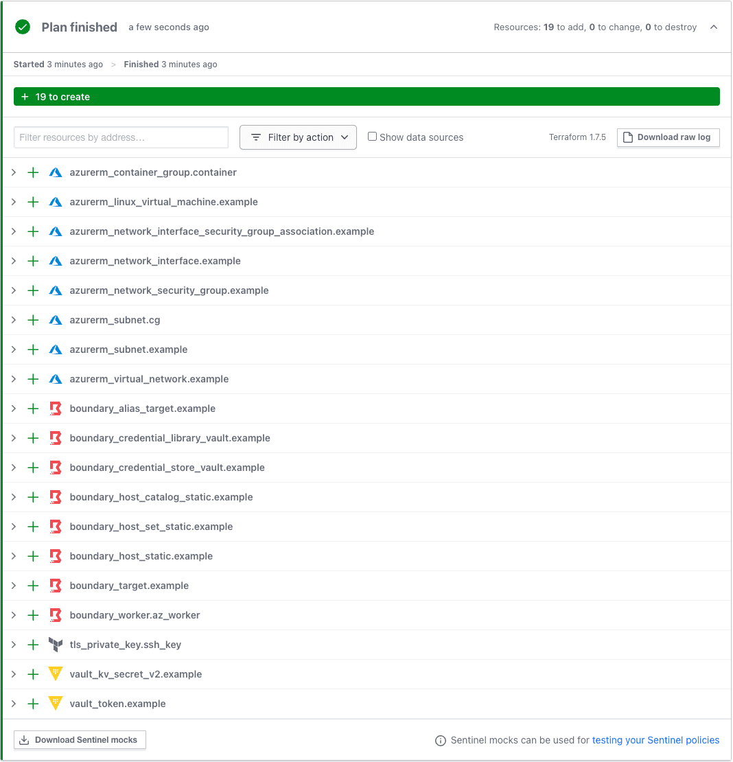 Resources created by the Terraform plan