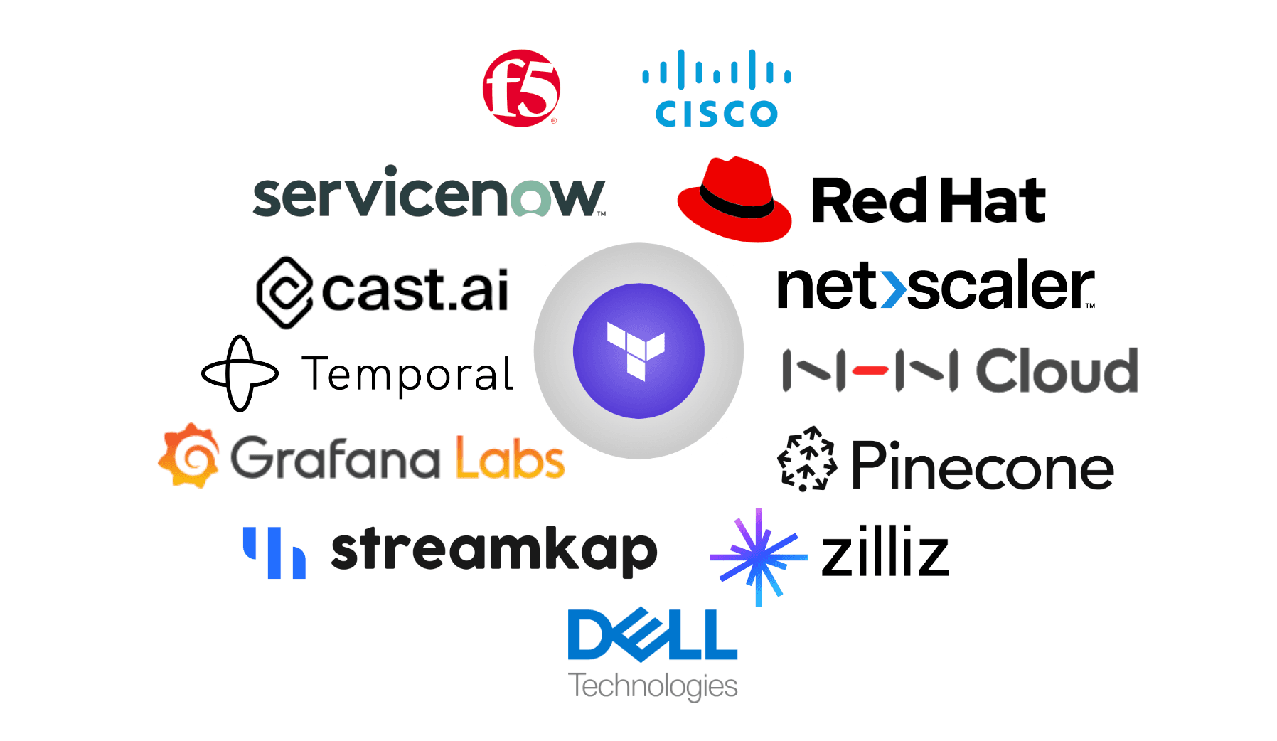 New Terraform integrations with Cisco, Dell, Red Hat, ServiceNow, and more