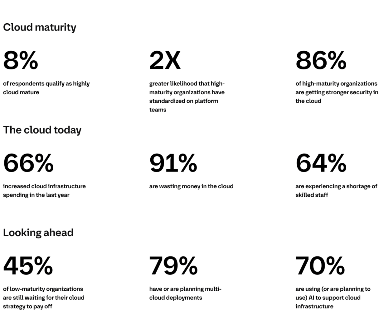 HashiCorp State of Cloud Strategy Survey 2024: Cloud maturity is ...