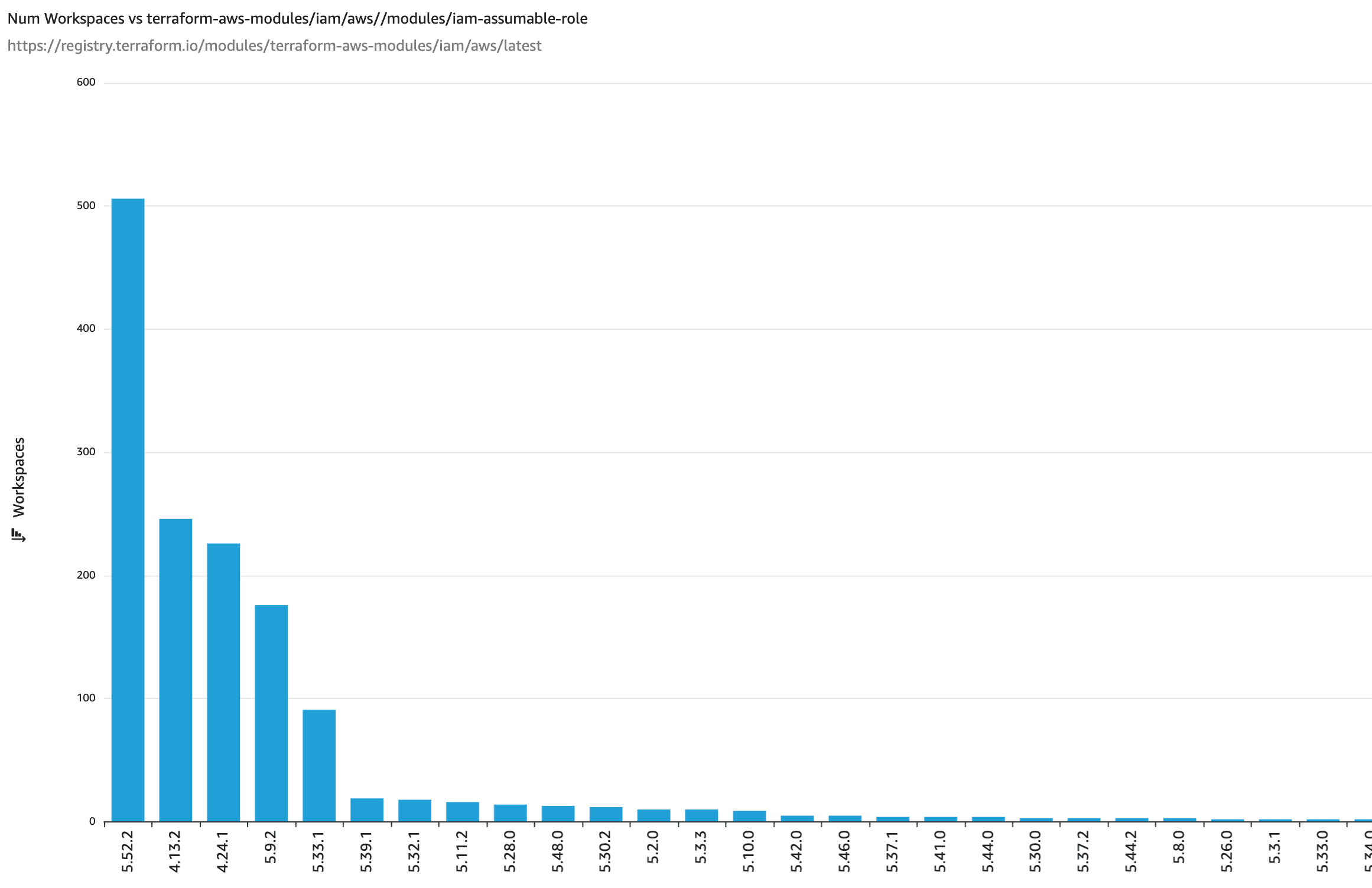 Number of workspaces vs terraform-aws-modules/iam/aws