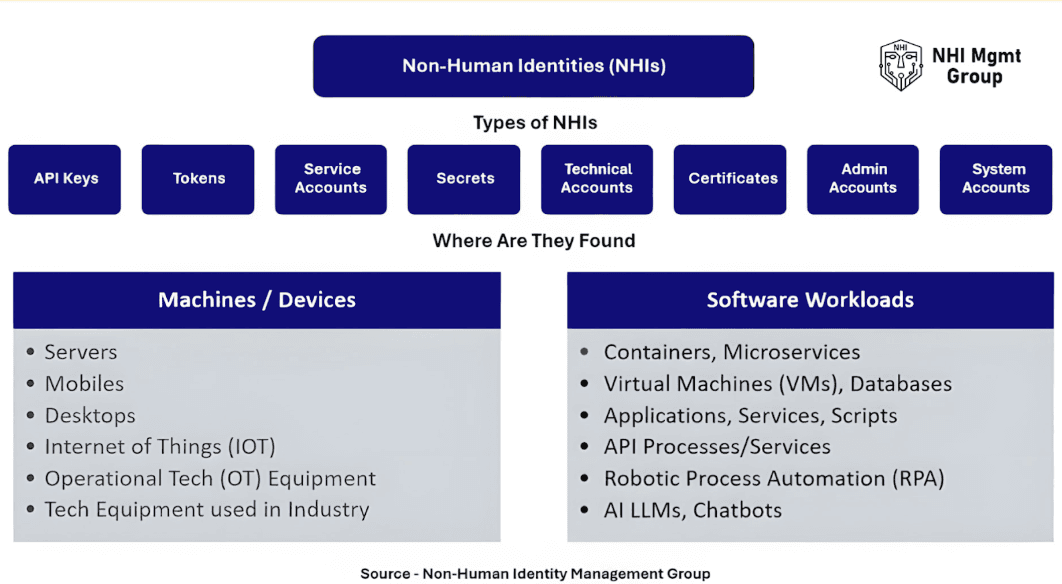 NHI chart