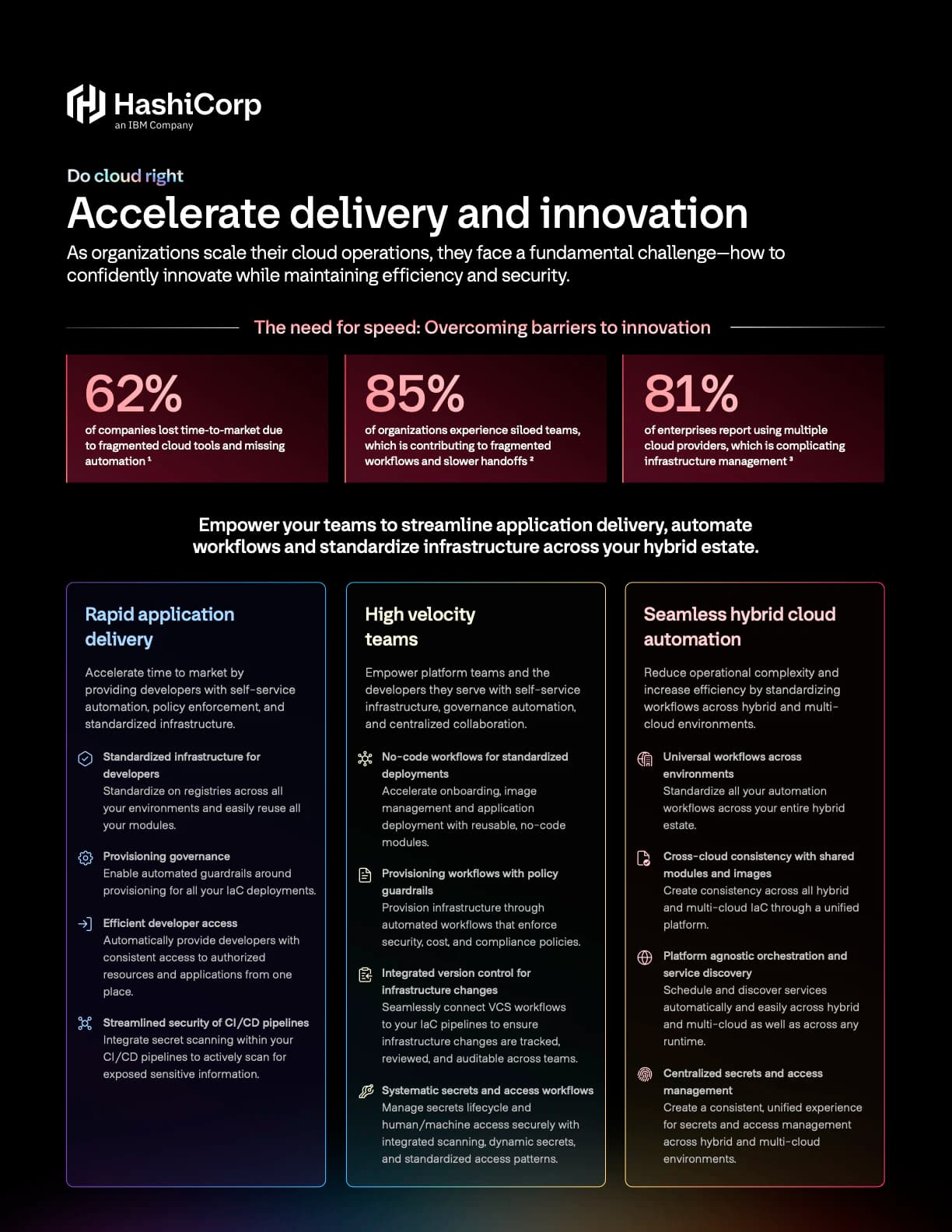 Do cloud right: Accelerate delivery and innovation [Solution sheet]