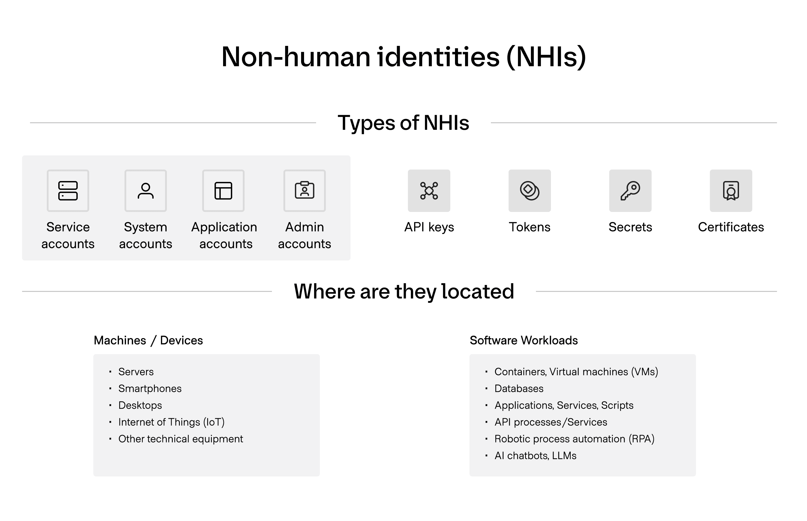 NHI chart