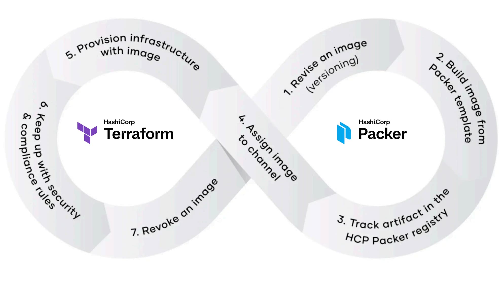 Do cloud right: Image management