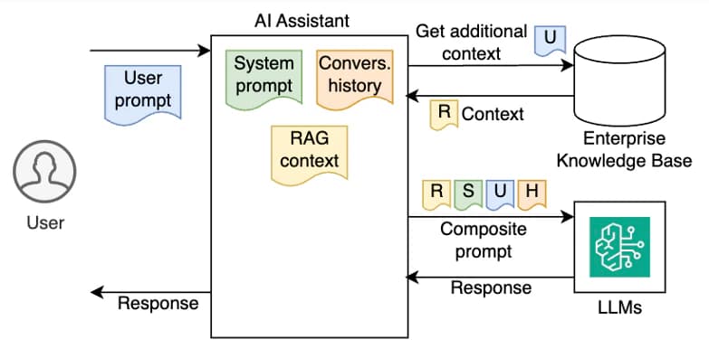 Deploying serverless AI agents on AWS with Terraform and securing them ...