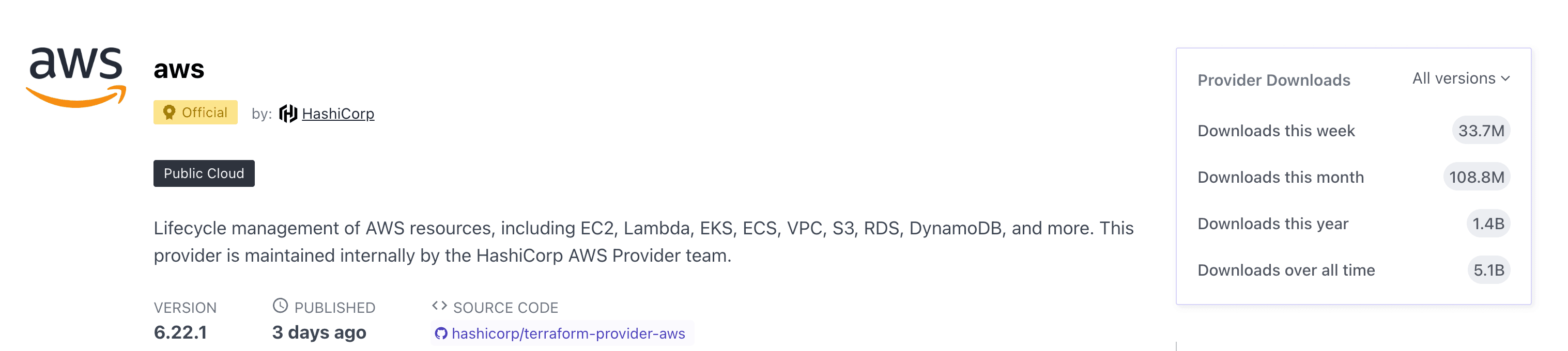5 billion downloads of Terraform AWS provider
