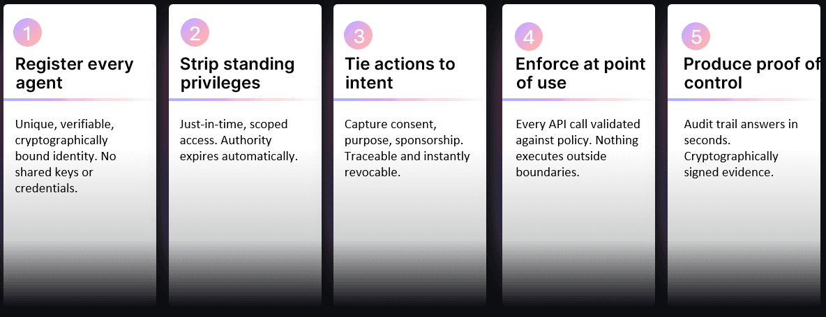 There are five implementation imperatives each organization needs to take into account when establishing their agentic AI strategy.