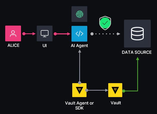 Agentic runtime security: Solving agentic AI identity and access gaps