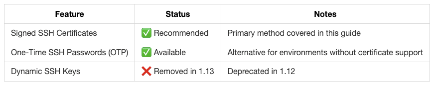 Changes since Vault 1.13