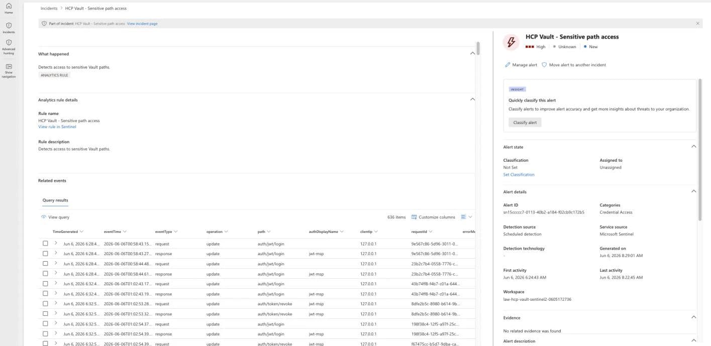 Figure 5. When a rule matches, it raises an alert and an incident an analyst can work. The starter rules map authDisplayName to an account entity, and the rules whose queries carry clientIp also map an IP entity, so incidents arrive with entities to pivot on.