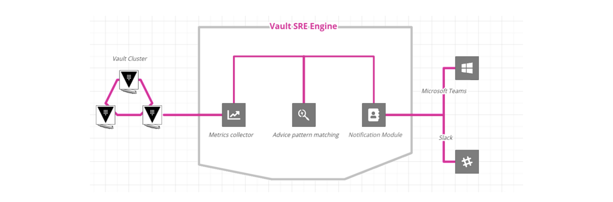 Vault SRE Engine Architecture