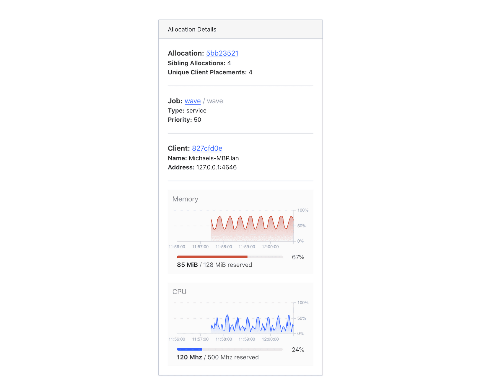 The allocation details panel, including links to the allocation, the job, and the client detail pages as well as graphs of the memory and CPU utilization.