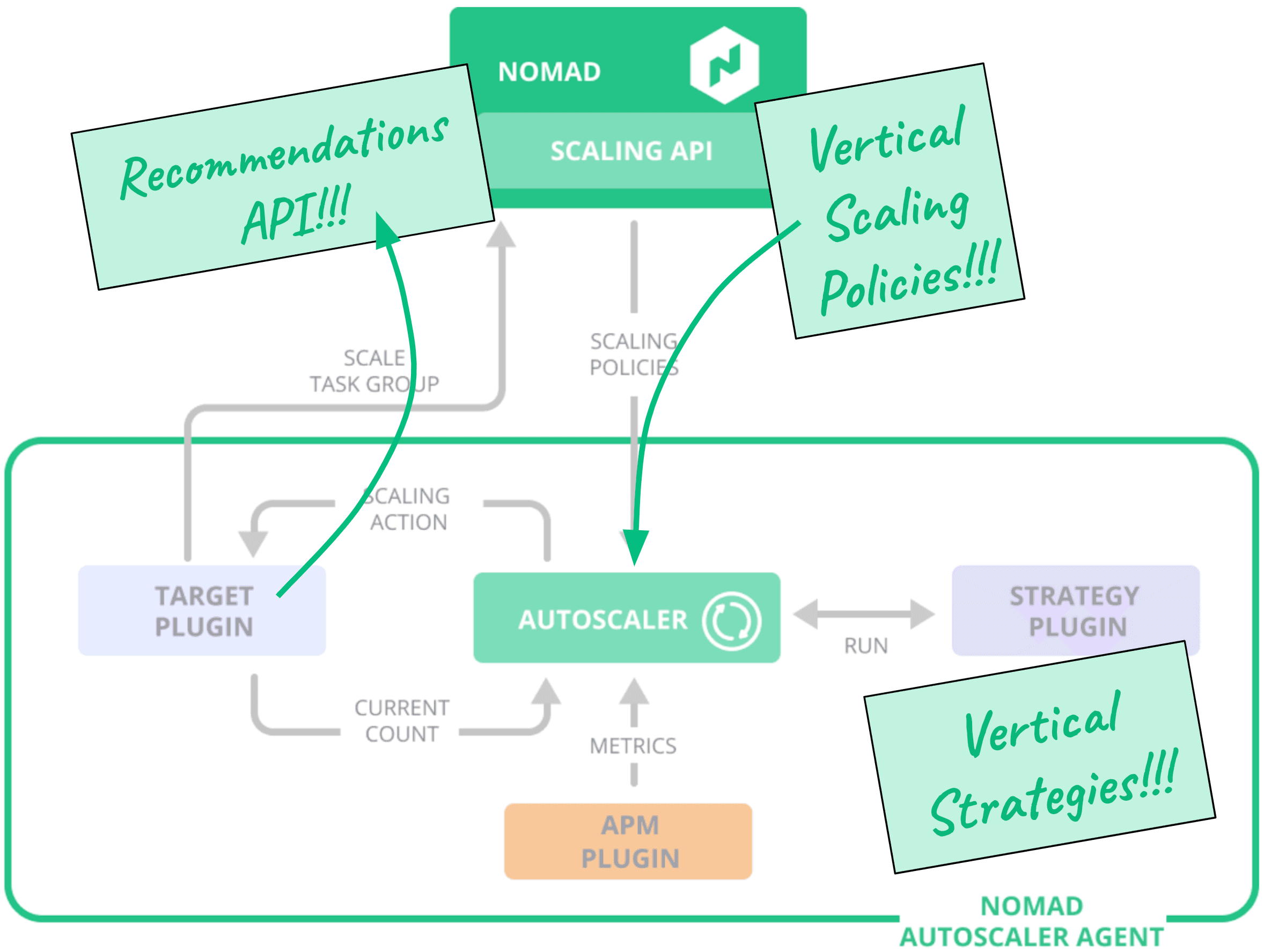 Nomad autoscaler agent diagram