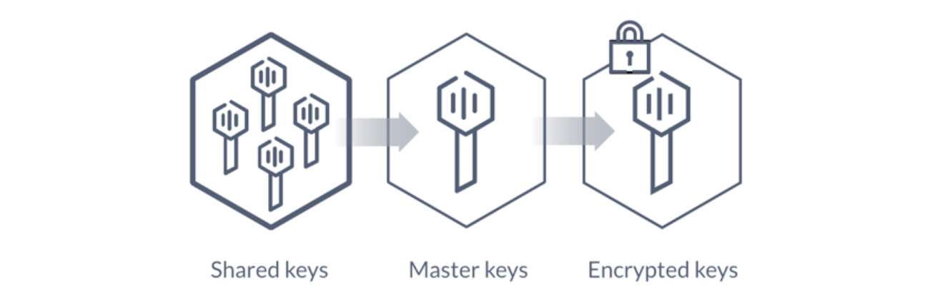 Vault key diagram