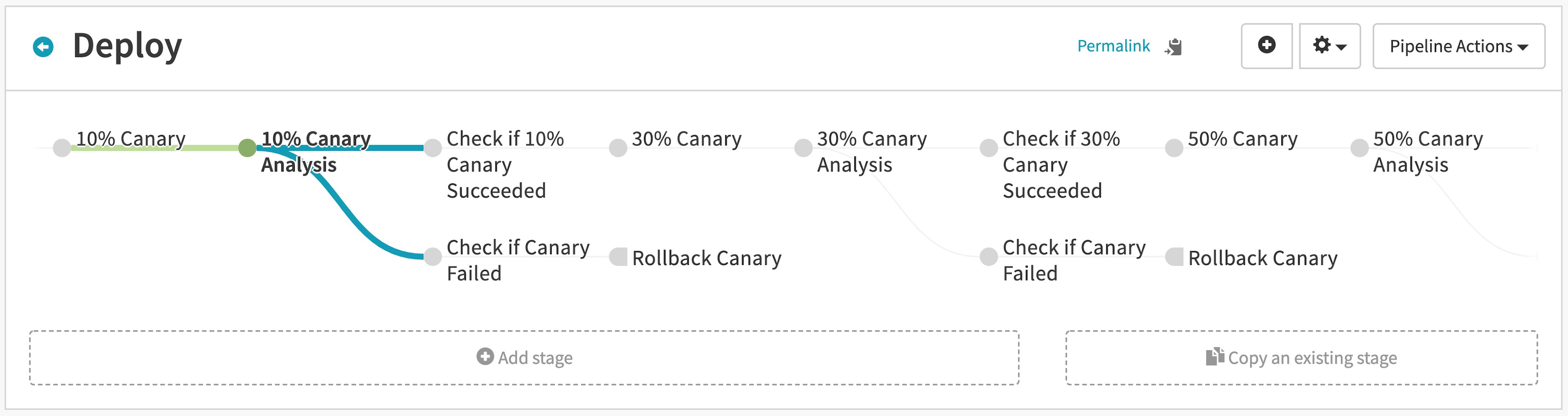 Deployment pipeline increments traffic to canary by 20% each stage