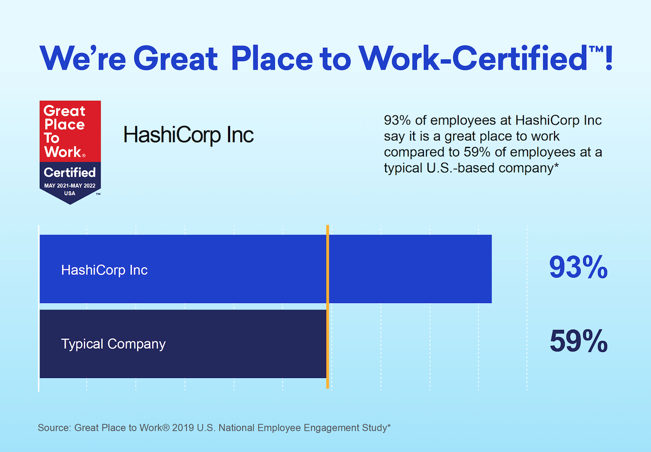 HashiCorp Certified a Great Place to Work 