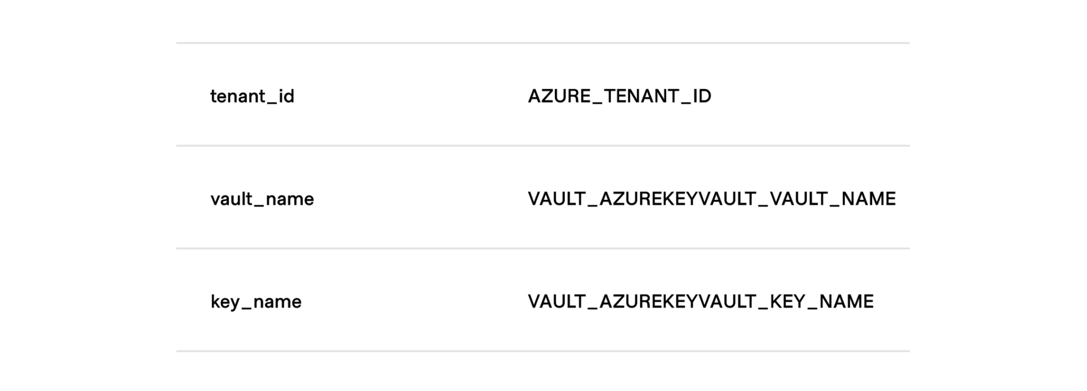 tenant_id = AZURE_TENANT_ID, vault_name = VAULT_AZUREKEYVAULT_VAULT_NAME , key_name = VAULT_AZURE_KEYVAULT_KEY_NAME
