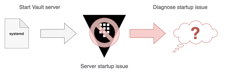 Vault diagnose workflow