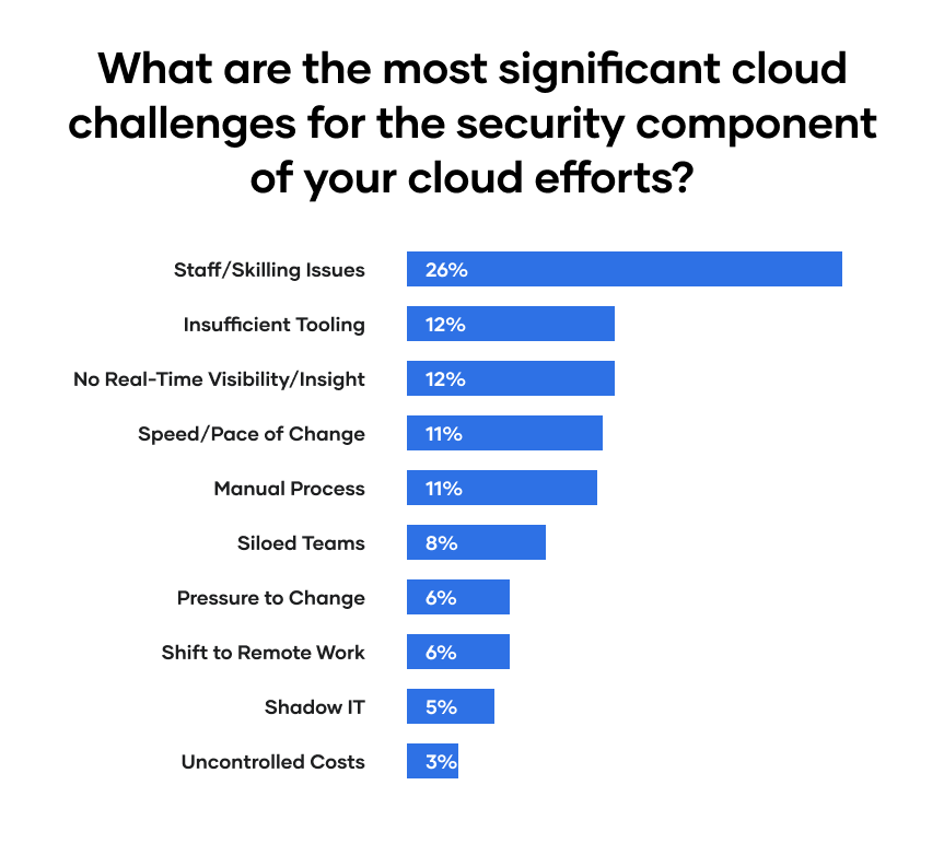 What are the most significant challenges for the security component of your cloud efforts?