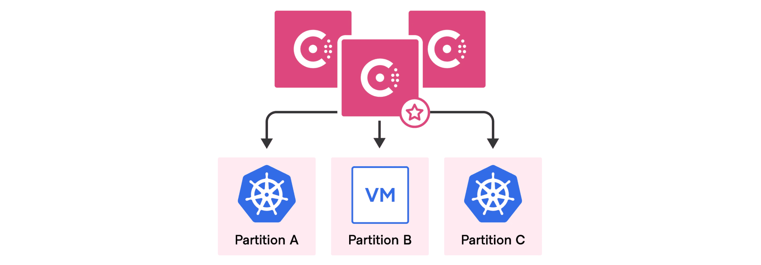 Unified cluster