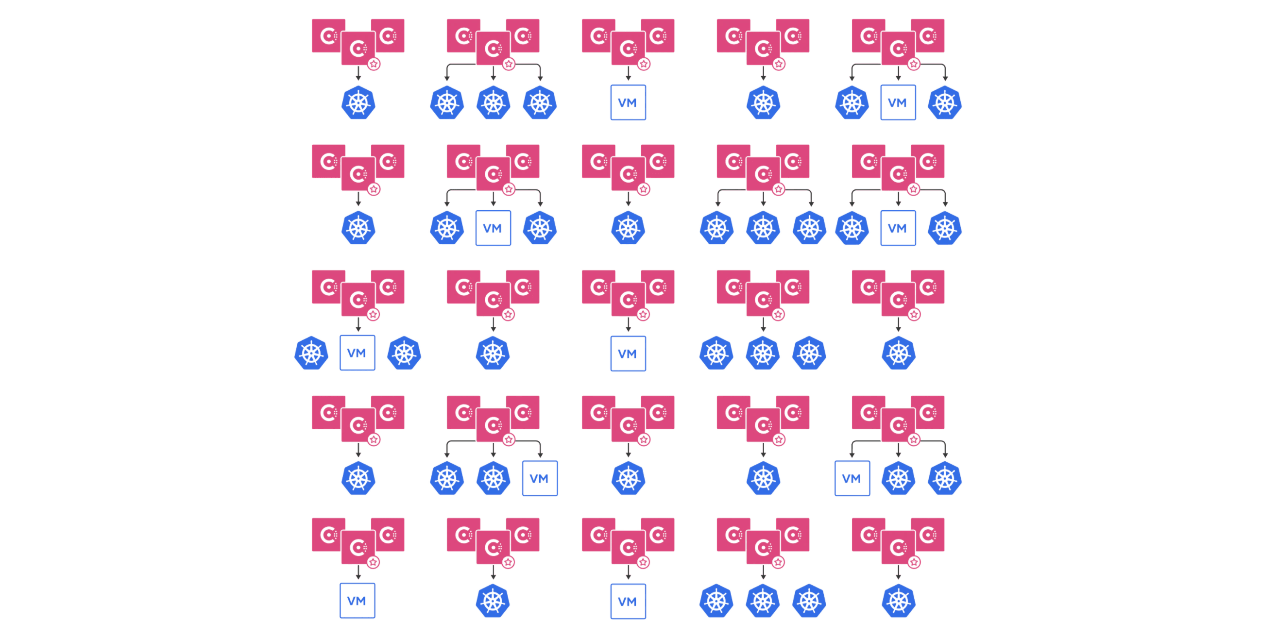 Separate cluster architecture