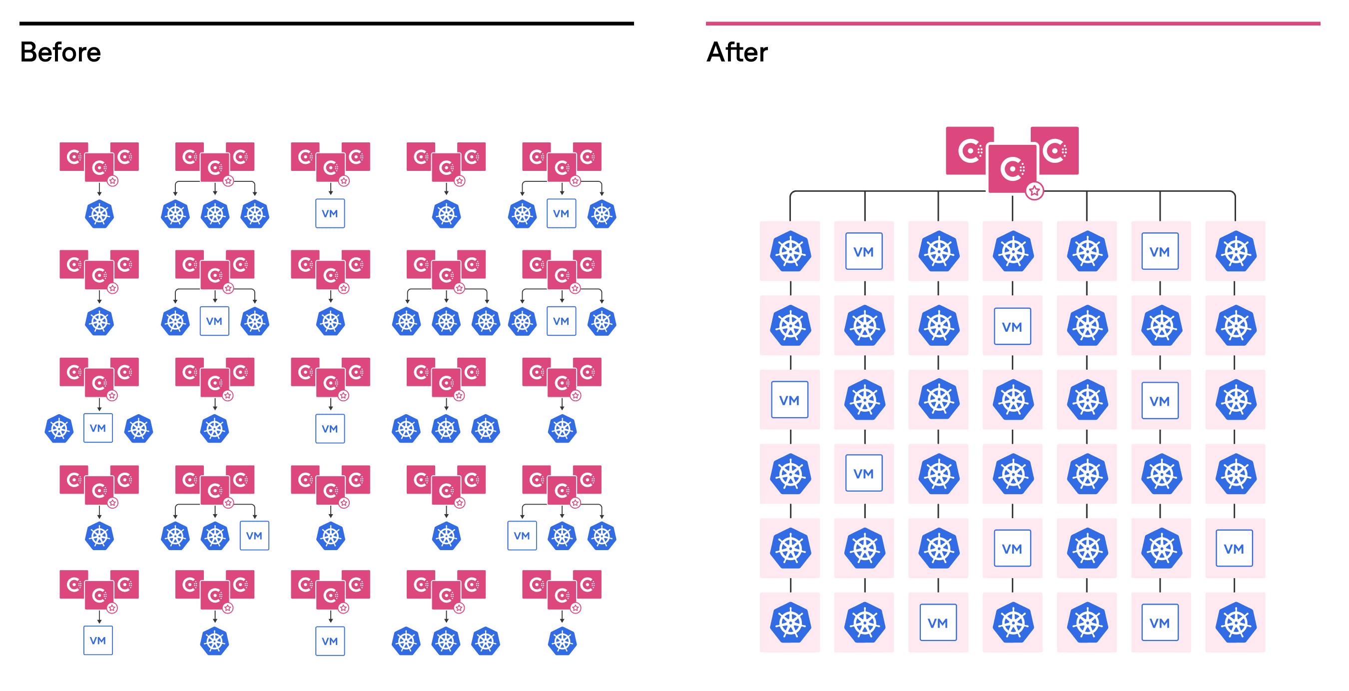 consul-multi-tenancy-before-and-after