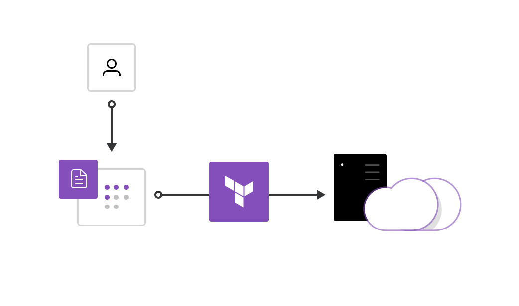 Automate infrastructure provisioning with HashiCorp Terraform 
