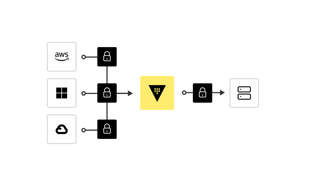 Improve your security posture at the edge with HashiCorp Vault