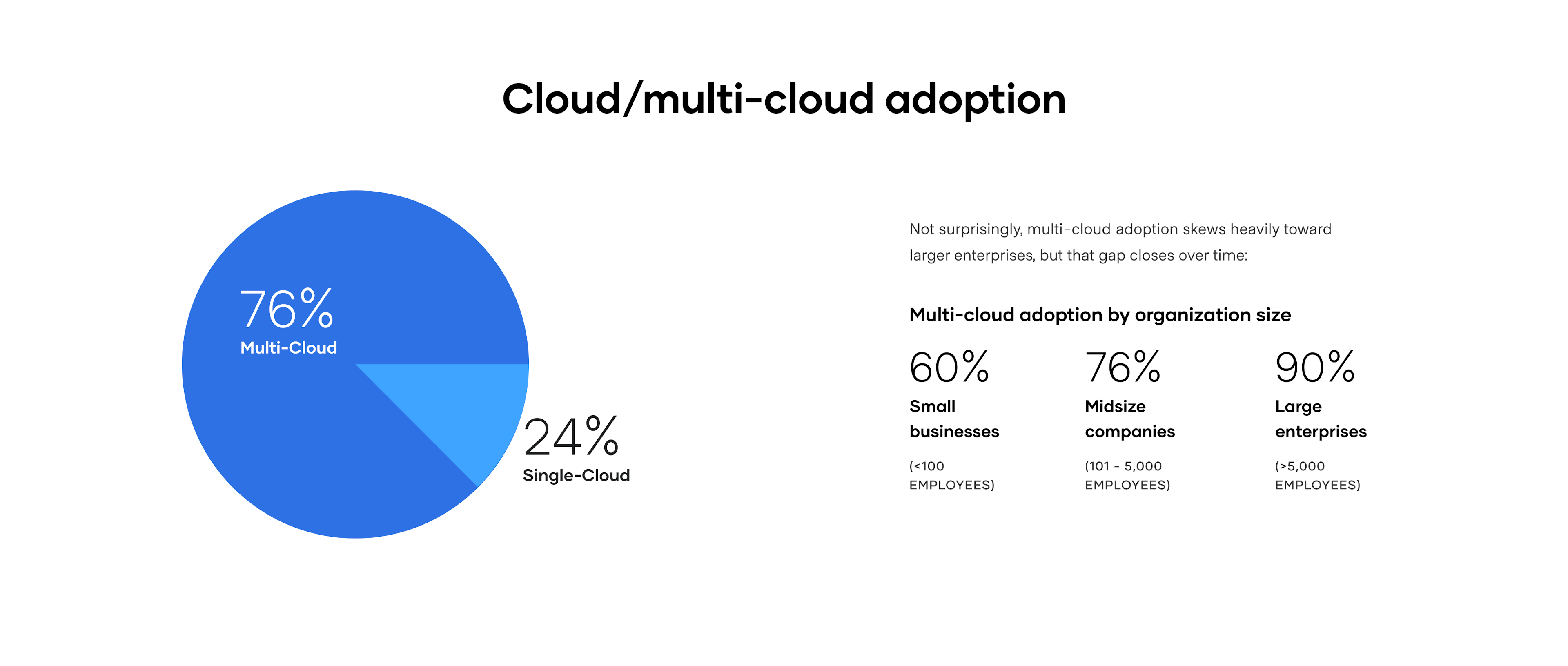 PNG multi-cloud-adoption.png