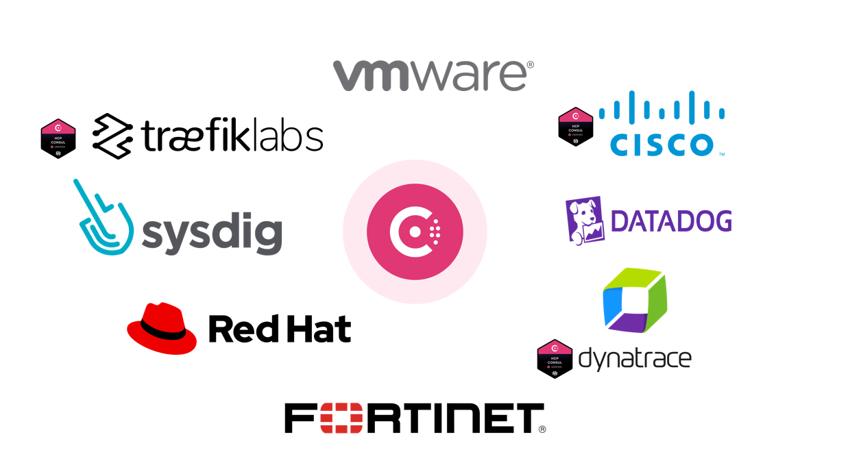 Cisco, Datadog, Fortinet, VMware & Others Add Consul Integrations
