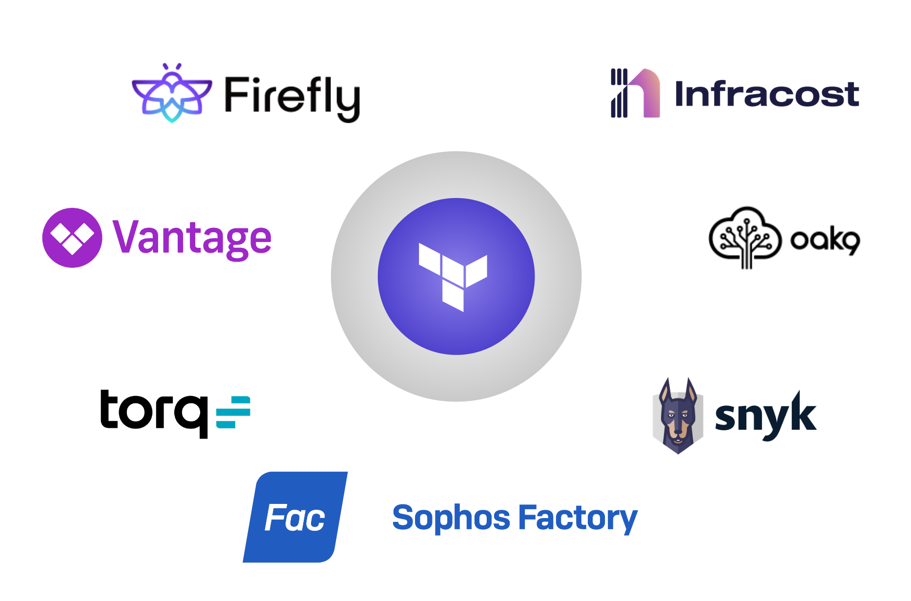The list of run tasks integrations for Terraform Cloud continues to grow.