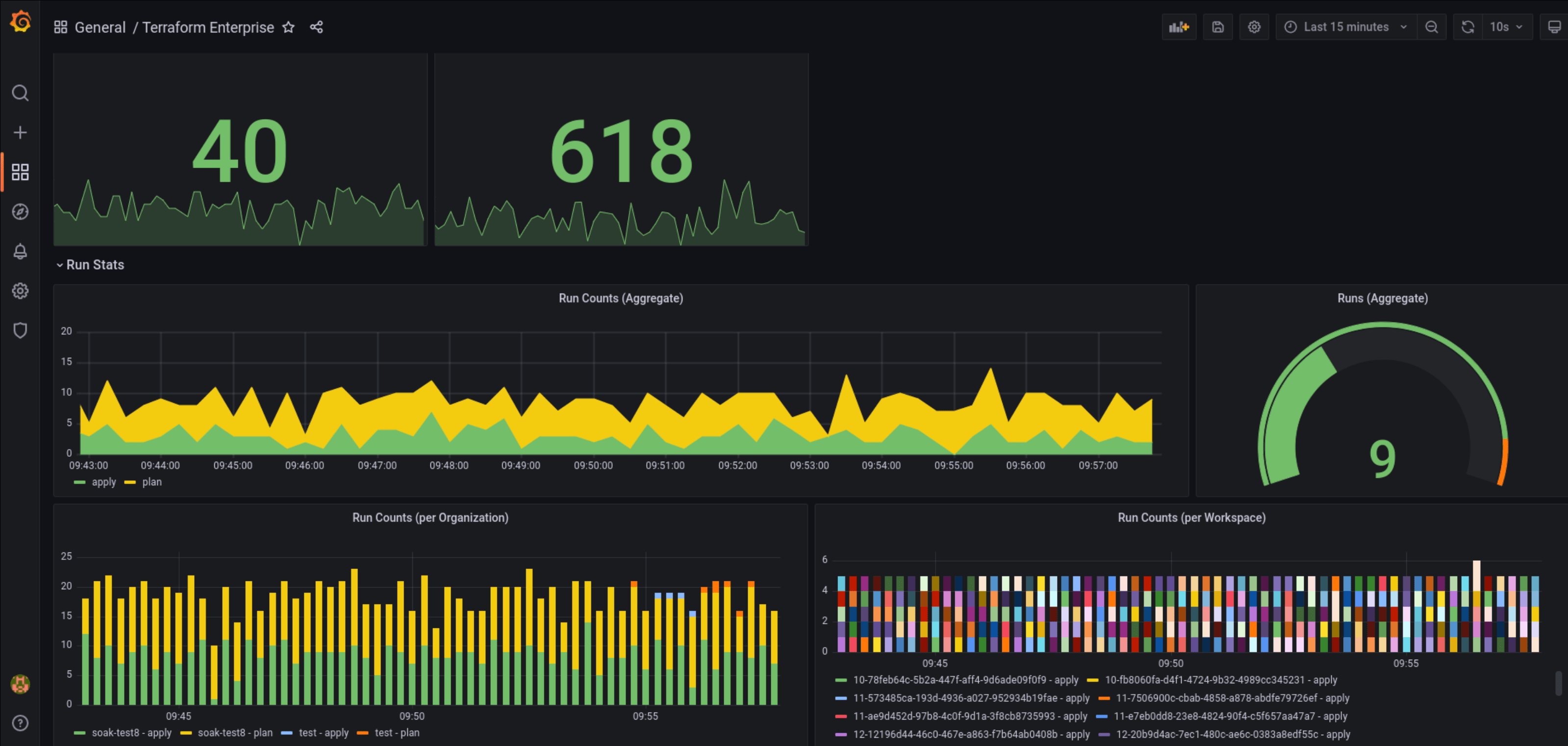 TFE Grafana dasboard