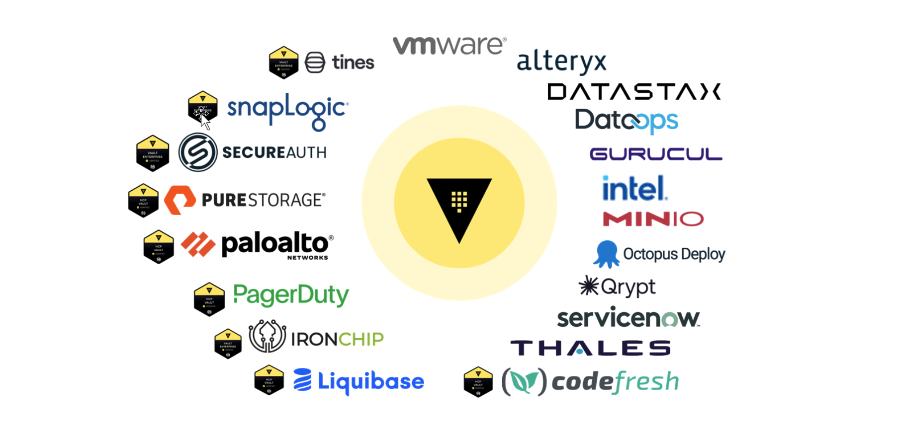 Palo Alto Networks, PagerDuty, ServiceNow, and VMware Highlight Continued Vault Ecosystem Growth