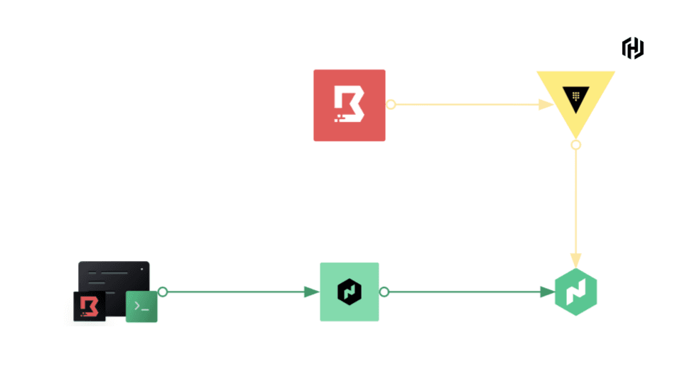 Boundary, Vault, and, Nomad worker deployment