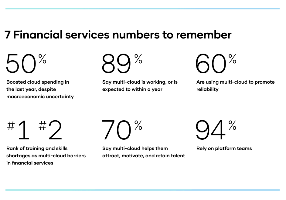 7 finserve numbers to remember