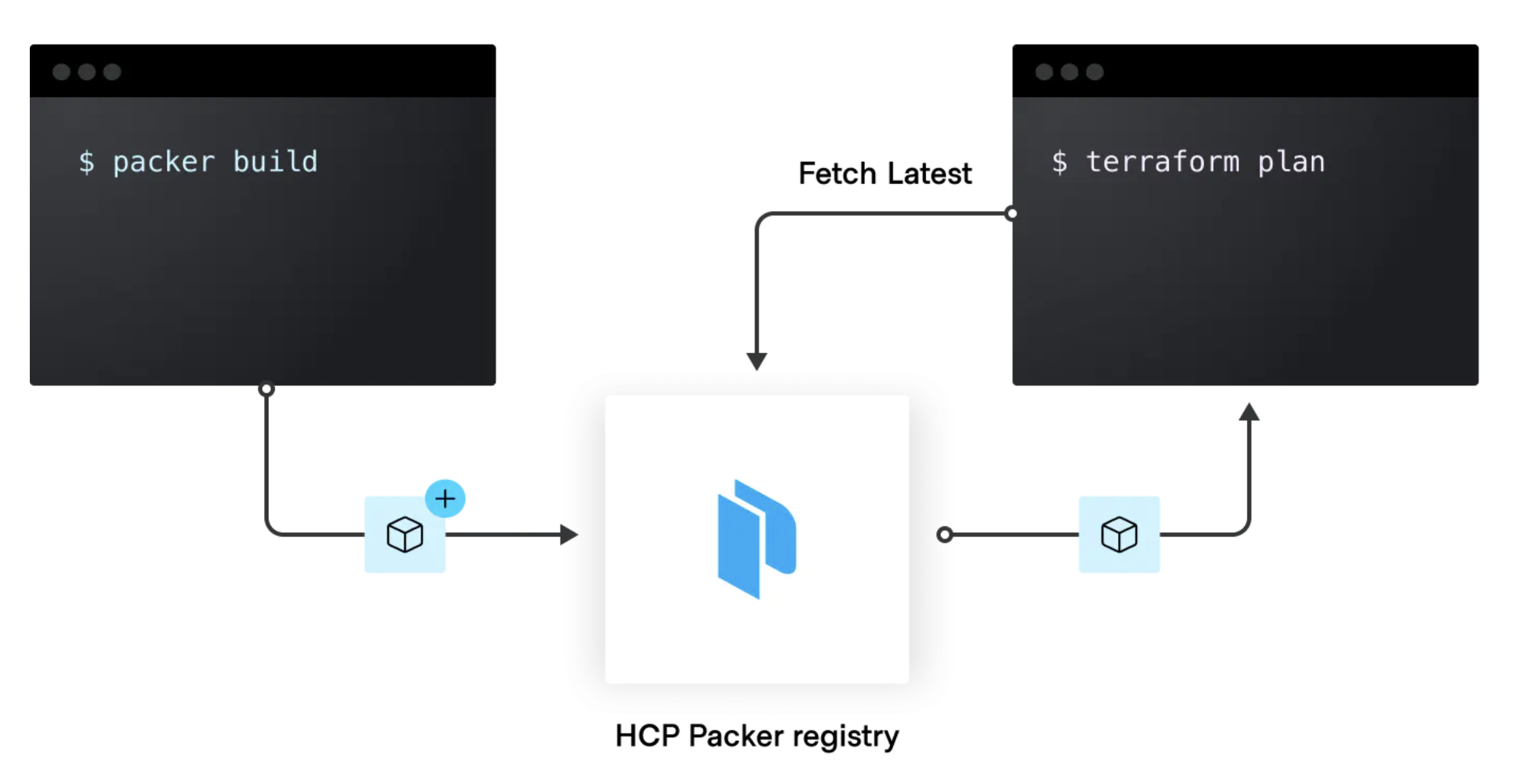 Reference the HCP Packer registry directly from Terraform Cloud