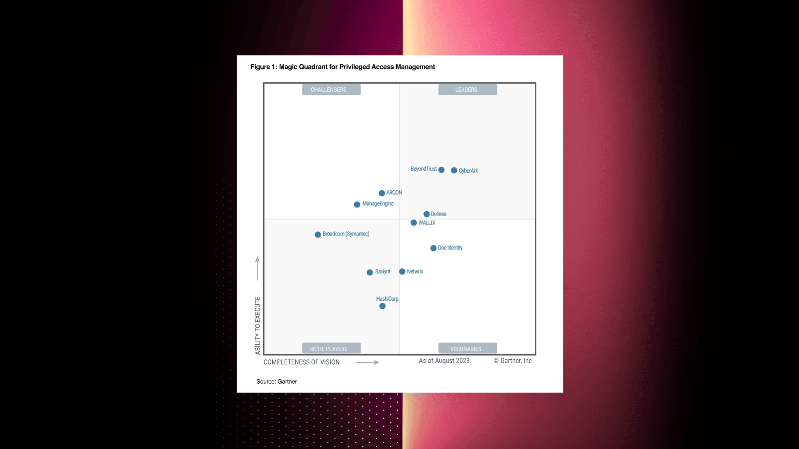 HashiCorp enters Gartner PAM MQ